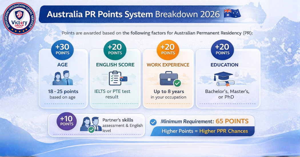 How to Increase Your PR Points for Australia (2026 Proven Strategies)
