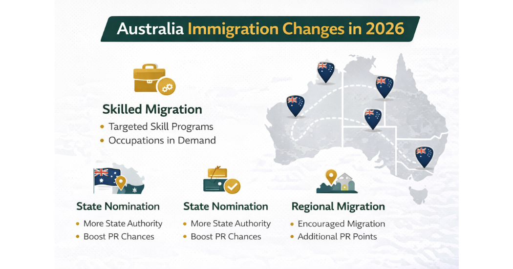 Australia Immigration Changes in 2026: What You Must Know