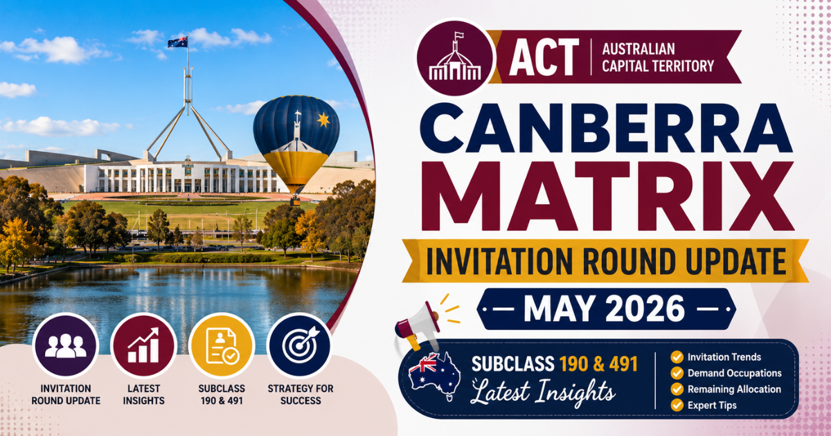 ACT Canberra Matrix Invitation Round Update – May 2026 (Subclass 190 & 491 Latest Insights)